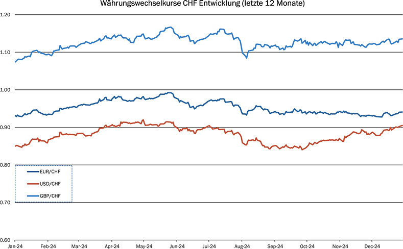 17_Grafik_Dezember_2024_de_WEB